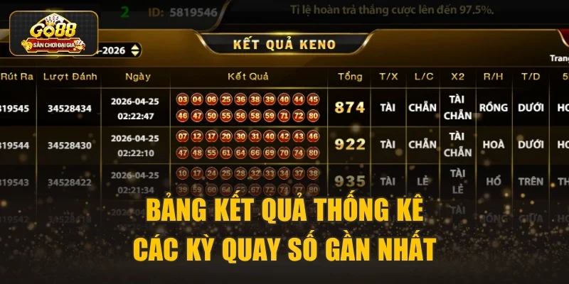Bảng kết quả thống kê các kỳ quay số gần nhất