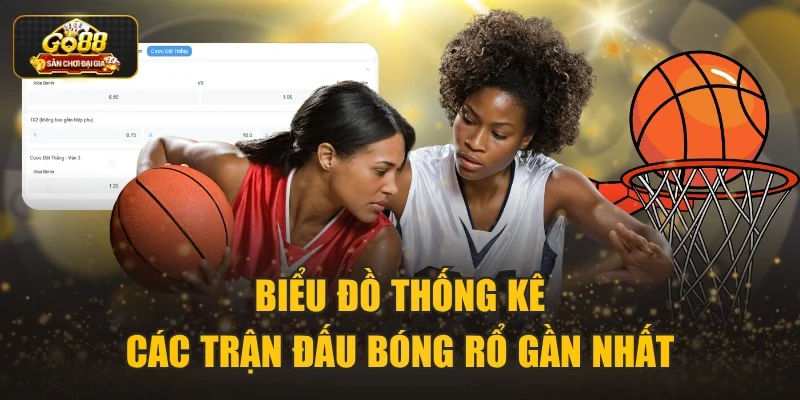 Biểu đồ thống kê các trận đấu bóng rổ gần nhất